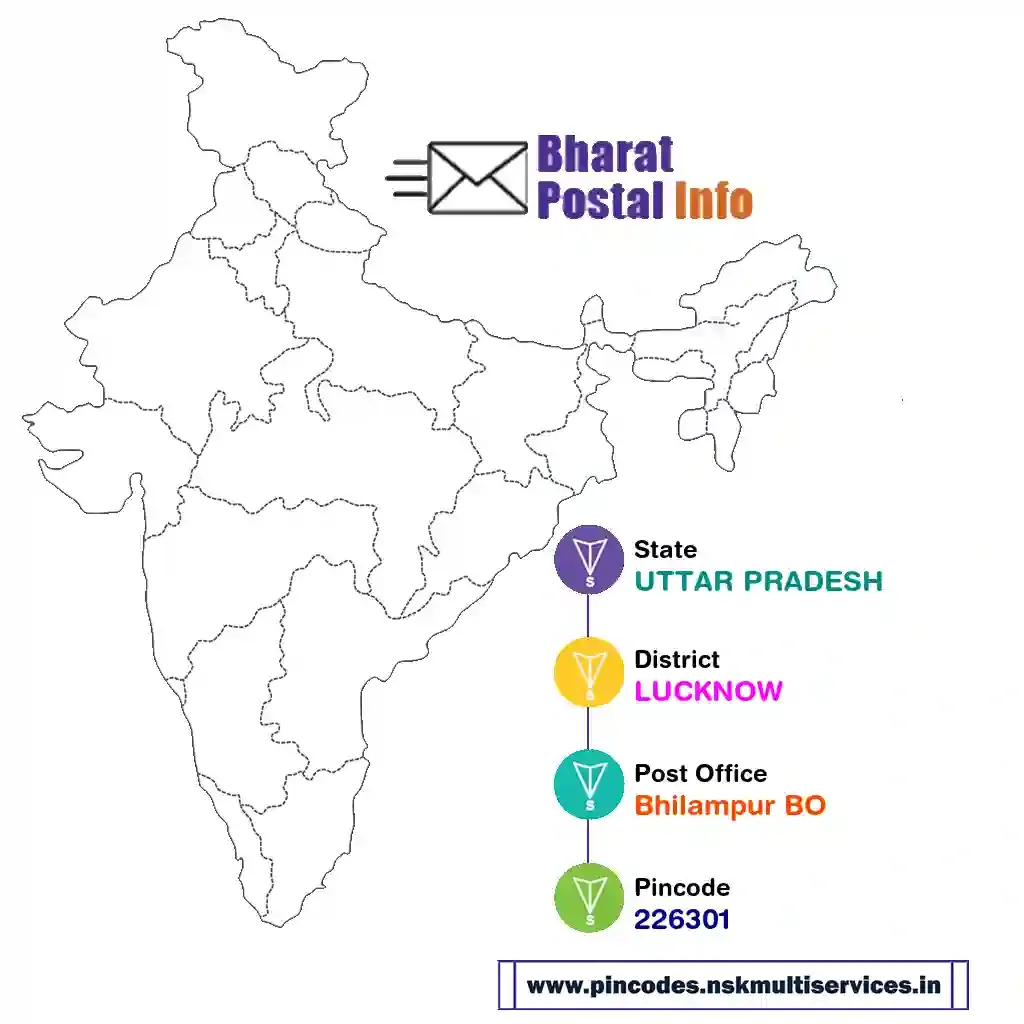 UTTAR PRADESH-LUCKNOW-Bhilampur BO-226301